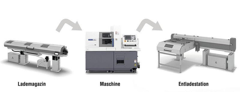 Kommunikation verläuft reibungsloser, wenn eine gemeinsame Sprache gesprochen wird. Das gilt auch und gerade für Maschinen. (Citizen)