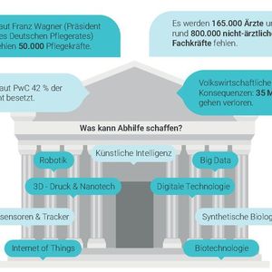 Wie Sieht Die Medizin Der Zukunft Aus