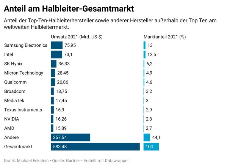  (Bild: VCG)