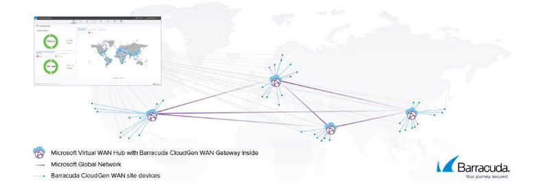Das Microsoft Global Network fungiert als Backbone.