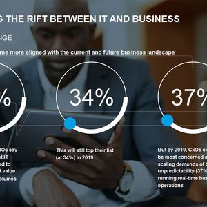 Insbesondere die Auswertung von großen Datenmengen gewinnt an Bedeutung.