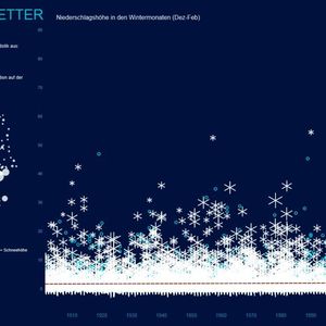 (Florian Ramseger, veröffentlicht auf Tableau Public)