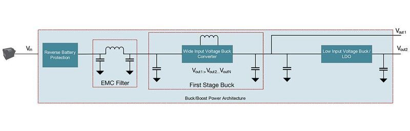 Bild 6: Schema einer Buck/Boost-Stromversorgungsarchitektur.  (Texas Instruments)
