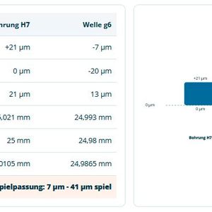 Das Ergebnis des Passungs und Toleranzrechners wird auch als Grafik dargestellt.(Bild:  Instawerk)