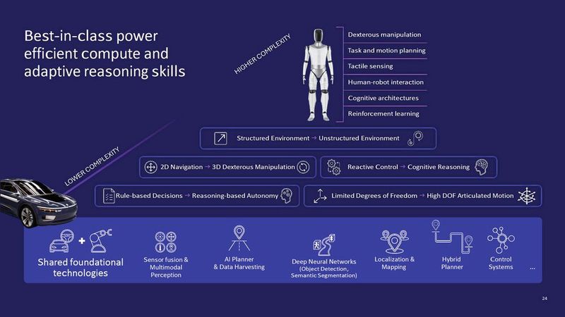 Qualcomm Dragonwing IQ10: Neue Prozessorserie zielt auf AMRs und humanoide Roboter mit Edge-KI (Bild: Qualcomm)