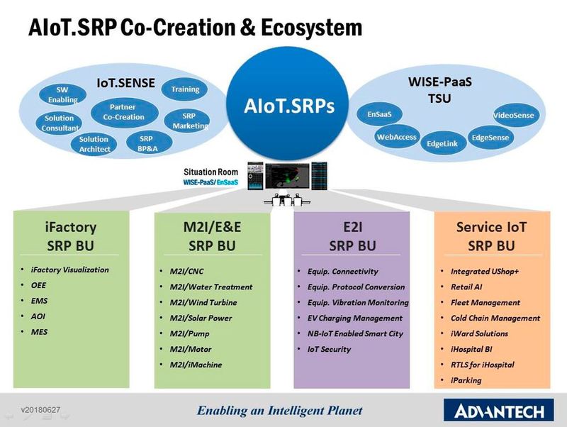 Advantech stellt 30 IIoT-Lösungen vor, die das Unternehmen gemeinsam mit Co-Creation-Partnern erstellte. 
