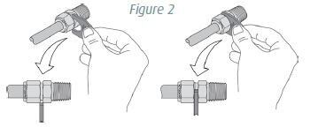 Figure 2: A handheld gauge checks to ensure that the Swagelok tube fitting has been properly pulled up. If the gauge will not enter the gap between the nut and body, it is sufficiently tightened. If it will enter the gap, additional tightening is required. (Picture: Swagelok)