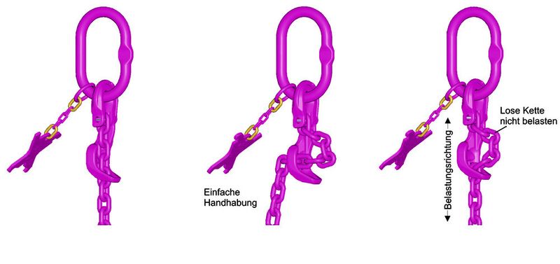 Das neuartige ICE-Verkürzungskupplungselement: Es ist Kettenanschluss und Verkürzung in einem – ohne Tragfähigkeitsverlust. (Archiv: Vogel Business Media)
