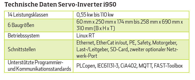 Technische Daten des Servo-Inverters i950 (Lenze/VBM)