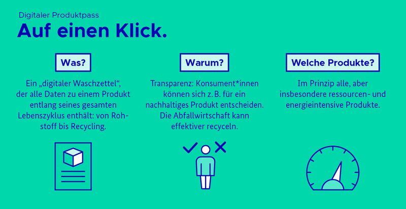 Digitaler Produktpass: Was bedeutet er für Unternehmen?