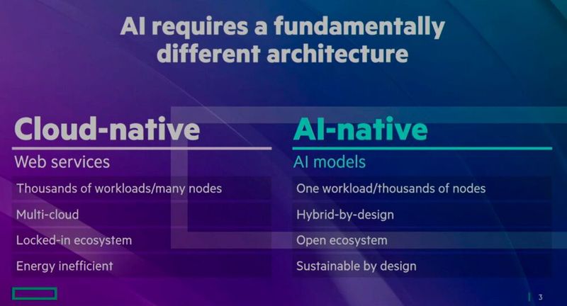 KI-Workloads erfordern eine komplett andere AI-native Architektur als Cloud-native Anwendungen. (Bild: HPE)