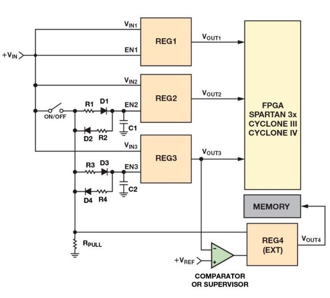 Bild 2: Einfache, auf Widerständen und Kondensatoren basierende Lösung zum Erzielen einer bestimmten Einschaltreihenfolge. (TI)