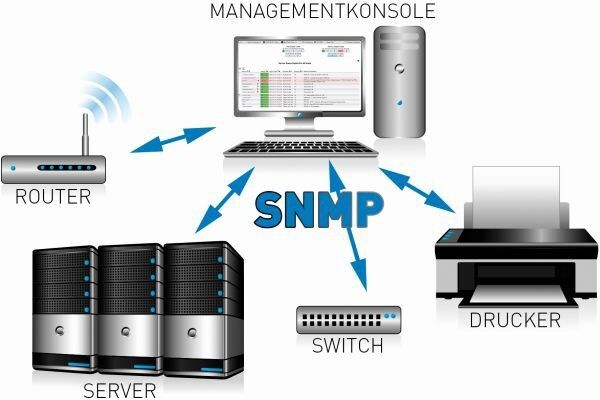 Das Protokoll SNMP (Simple Network Management Protocol): Es dient zur Verwaltung und Steuerung von Netzwerkgeräten (DSM)