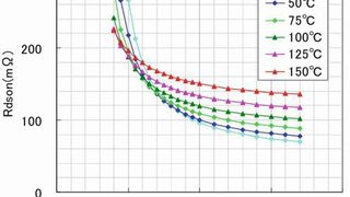 Bild 2: Sicheres Schalten von SiC über 18 V (Quelle Rohm). (Bild: SEMIKRON)