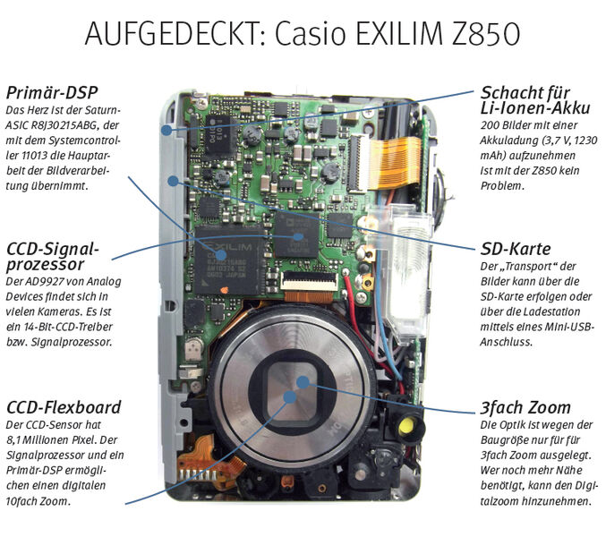 Dass es in einer digitalen Kompaktkamera eng zugeht, kann man erwarten. Die Exilim EX-Z850 aus dem Hause Casio, eine der wenigen Kompakten, die noch einen optischen Sucher hat, übertraf in dieser Hinsicht unsere Erwartung. Neben Hochintegration, Flexschaltungen und Vielfach-Multilayer sind auch noch viele diskrete Komponenten in dieser Kamera enthalten und auch die Mechanik, die die Exilim EX-Z850 zusammen hält, ist beeindruckend. // JW (Archiv: Vogel Business Media)