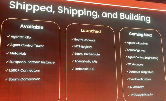Ein Blick auf die Roadmap von Boomi: was bereits verfügbar ist („shipped“), was gerade implementiert wird („shipping“) und geplant („Building“) ist.(Bild:  Michael Matzer)