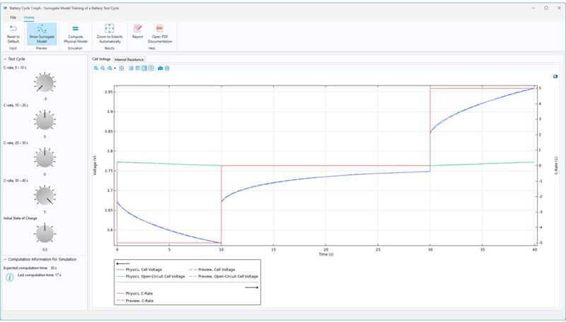 Mit der Simulations-App einer Batteriezelle können Zellspannung, Leerlaufspannung und Innenwiderstands im Rahmen eines Batterietestzyklus in Echtzeit vorhergesagt werden. Solche Apps werden von Comsol-Anwendern selbst erstellt und zu eigenständigen Programmen kompiliert, die dann ohne Comsol-Installation und Lizenz genutzt werden können. (Bild: Comsol)