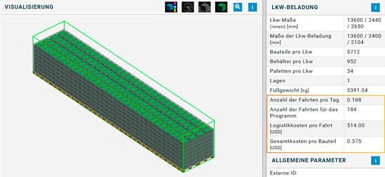 So sieht es aus, wenn der jetzt erweiterte „PackAssistant“ vom Fraunhofer SCAI eine Lkw-Beladung optimal geplant hat. Daneben sind wichtige Kenndaten zu lesen. Die Software sorgt übrigens auch dafür, dass die Waren gut geschützt werden können und liefert Informationen über die zu erwartenden Kosten der Fahrt. (Bild:  Fraunhofer SCAI)