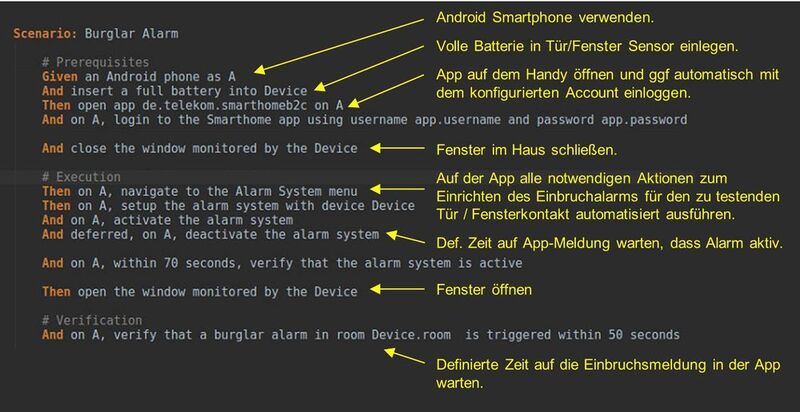 Beispielcode zum Einrichten und Auslösen eines Tür-/Fenster-Sensors mit Verifizieren des Alarms aus dem Smartphone.Foto:  (TÜV Rheinland)