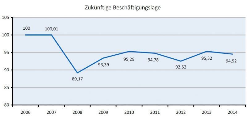 Beschäftigungslage stabil. (Bild: Bio Deutschland)