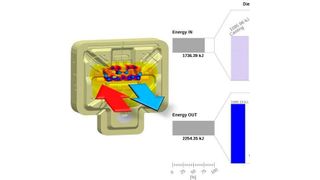 Wärmebilanz Druckguss (Magma)