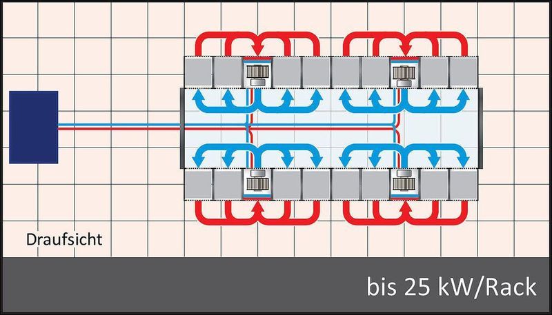 Das Open Loop System zeichnet sich durch eine nach hinten offene Kaltgang-Einhausung mit wassergekühlten Seitenmodulen aus. (Archiv: Vogel Business Media)