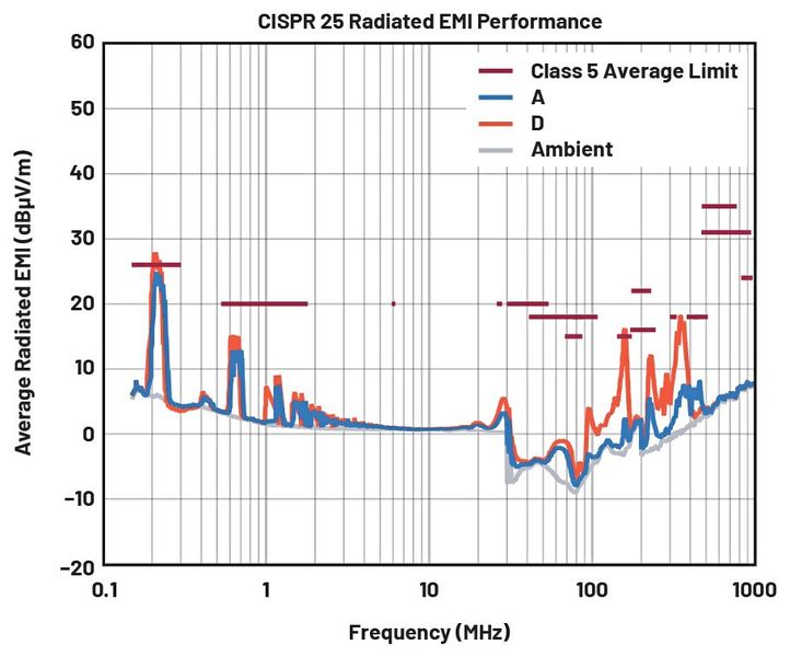  (Bild: Analog Devices)