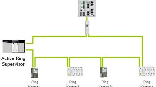 DLR-Topologie mit Allen-Bradley ControlLogix-PAC, dezentralen E/A-Komponenten und einem 1783-ETAP T-Abgang vor einem Stratix 8000-Switch als Teilnehmer. (Archiv: Vogel Business Media)