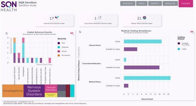 Example of a flexible study dashboard designed to meet project and clinical oversight needs  (SQN Clinical)