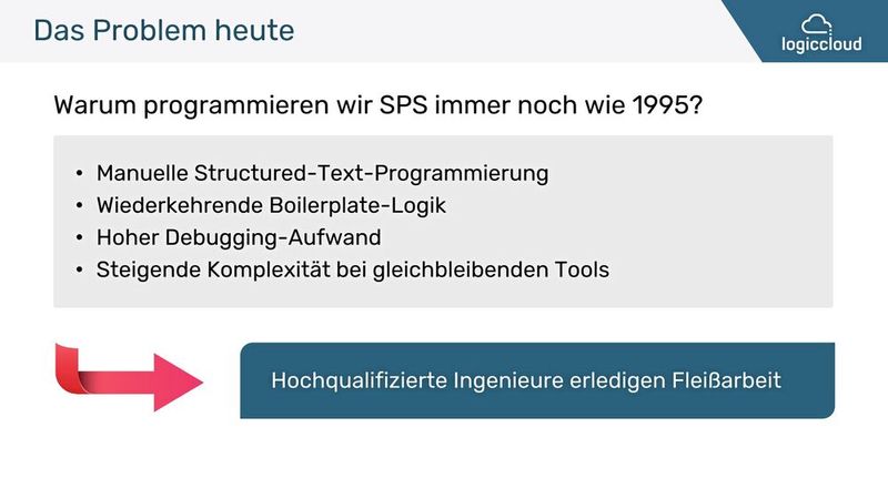 Der Elefant im Raum: Während sich die IT rasant weiterentwickelt hat, stecken viele Prozesse in der SPS-Programmierung noch in den Methoden der 90er-Jahre fest – mit hohem manuellen Aufwand und Boilerplate-Code. (Bild: logiccloud)
