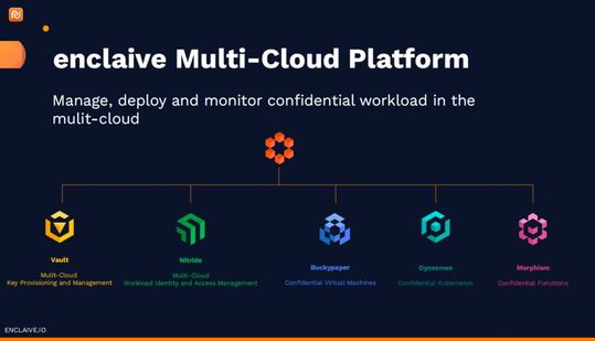 Mit allem Drum und Dran: Die Multi-Cloud-Plattform der Berliner Enclaive GmbH kann auch eine KI-Fabrik im unternehmenseigenen Rechenzentrum mit abdecken.(Bild:  Enclaive)