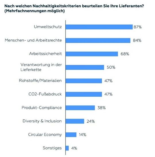 (Vorteile von Lösungen für das Risikomanagement von ESG-Normen. (Bild: IntegrityNext))