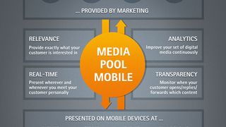 02_MediaPoolMobile_zoom_01 ()