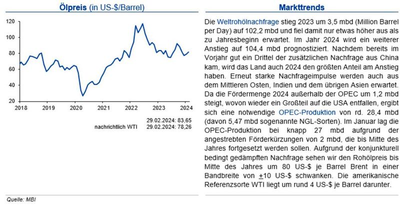  (Quellen:siehe Grafik)