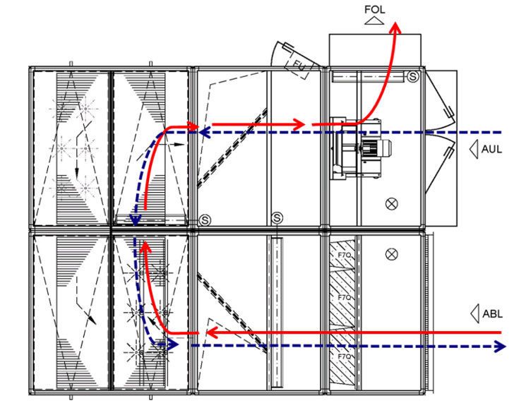 Abbildung 10: Isothermer Bypassbetrieb des Howatherm-Systems „CrossXflow“ (Bild: Howatherm)