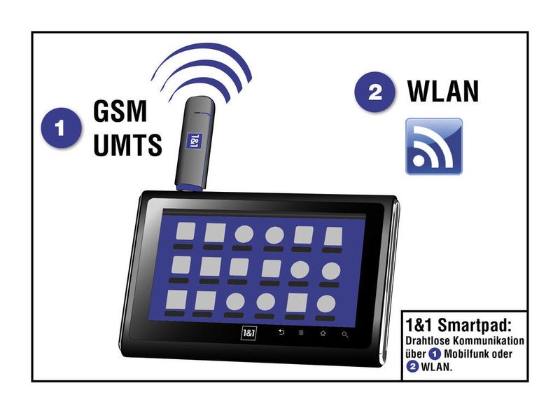 Die drahtlose Kommunikation des Tablet-PCs funktioniert über Mobilfunk oder WLAN. (Archiv: Vogel Business Media)