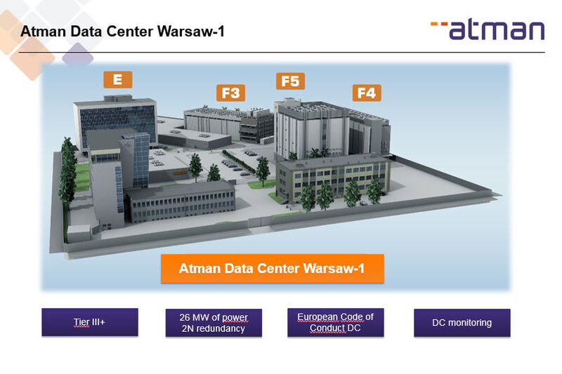 Insgesamt betreibt ATM S.A., die Gesellschaft hinter der Marke Atman, drei Rechenzentren in Polen: zwei in Warschau umd eins in Kattowitz, Schlesien. Auf dem Bild befindet sich der Campus 1 in Warschau. Während der Block E in Form von Ausweichbüros vermietet ist, beherbergen die F-Gebäude die Rechenzentren. Das jüngste Datacenter ist 