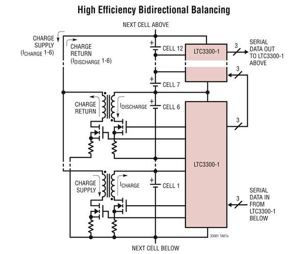 Bidirektionales Mehrzellenbatterie-Balancing mit hohem Wirkungsgrad mit dem LTC3300-1 (Bild: Linear Technology)