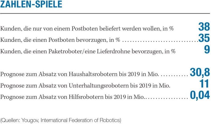  (Hofmann / MM LOGISTIK)
