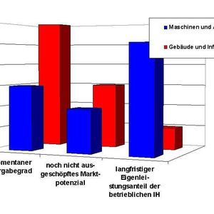 Bild 1: Entwicklungstendenzen bei der Fremdvergabe von Instandhaltungsleistungen.