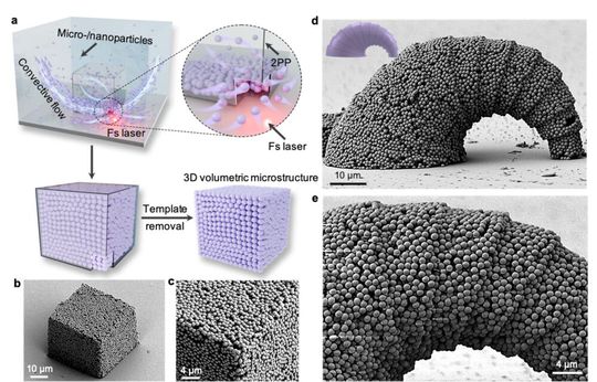 Das Prinzip der neuartigen optofluidischen 3D-Mikro- respektive -Nanofabrikationsmethode, mit der nicht nur „Croissants“ mit Winzigformat gebaut werden können, wie die Wissenschaftler am Max-Planck-Institut für Intelligente Systeme versprechen.(Bild:  MPI-IS / X. Lyu)