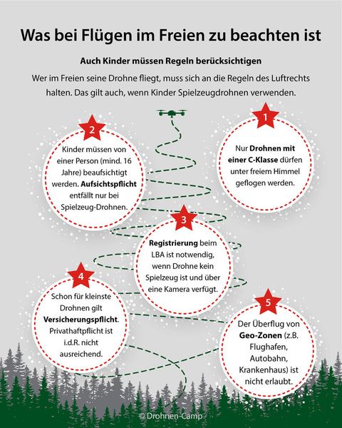  (Bild: Drohnen-Camp)