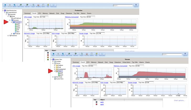 Veeam liefert in seinem Toolset „Business View“ einen etwas anderen Blick auf die Systeme. Das Monitoring-Tool lenkt den Blick in Richtung auf die geschäftlichen Anforderungen – weg von der reinen Technik. Bild: Baumeister (Archiv: Vogel Business Media)