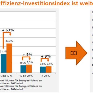 (Bild: Bauernhansl, Universität Stuttgart)