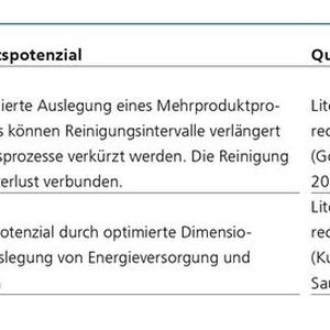 Tabelle 3: Ausgewählte Anwendungsfälle in der Produktionssystemplanung.(Bild:  KI-Fortschrittszentrum Fraunhofer-IPA und Fraunhofer-IAO)