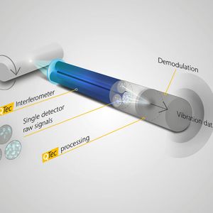 Bild zu Multi-Path-Interferometrie (Bild:  Polytec)