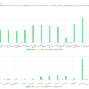Die Grafik zeigt die Mediane der jeweiligen Transportzeiten je Zeiteinheit und Optimierungspotentiale z.B. z.B. bei „Leerfahrten“.  (Bild:  Asti Mobile Robotics)
