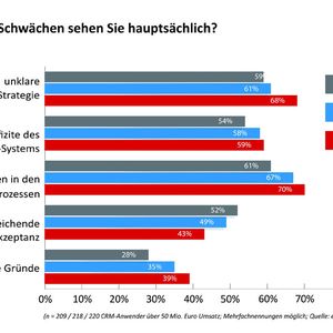 (Bild: ec4u expert consulting ag)