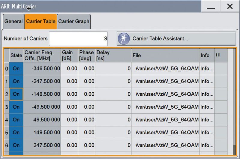 Bild 2:  Wie eine Trägertabelle erstellt wird. (Rohde & Schwarz)