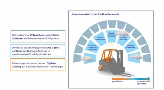 (Bild: mm1 Consulting & Management)